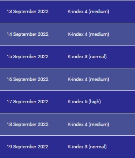 Землю накриє магнітними бурями: які дні будуть небезпечними цього тижня